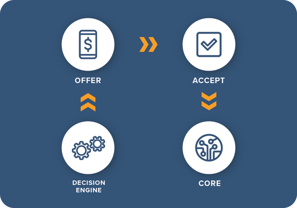 equipifi-how-it-works-2