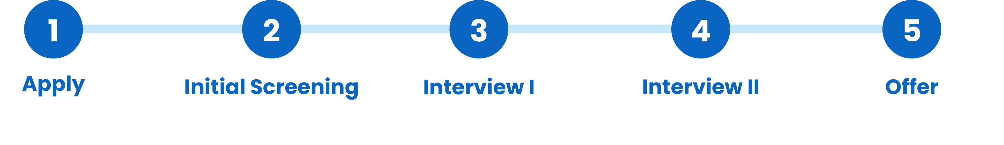 hiring-process-graphic-1